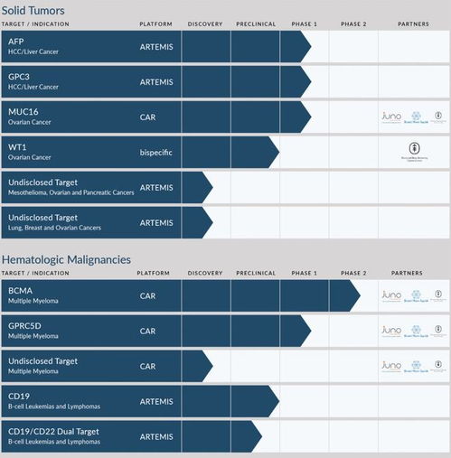 速遞 優(yōu)瑞科生物兩款T細(xì)胞療法獲FDA孤兒藥資格，引領(lǐng)肝細(xì)胞癌治療新紀(jì)元