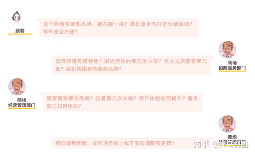 蜂鳥視圖 以CAD圖紙解構與數據中臺重塑商業地產可視化管控新范式
