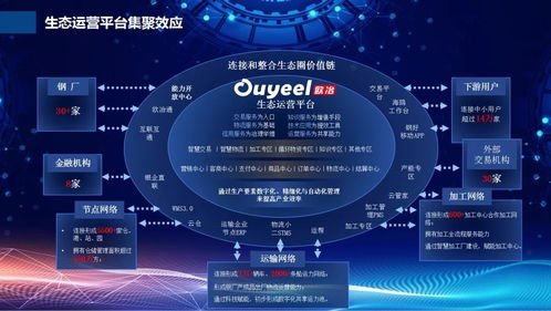 寶山兩項目入選工信部試點示范名單，助推信息技術與制造業深度融合